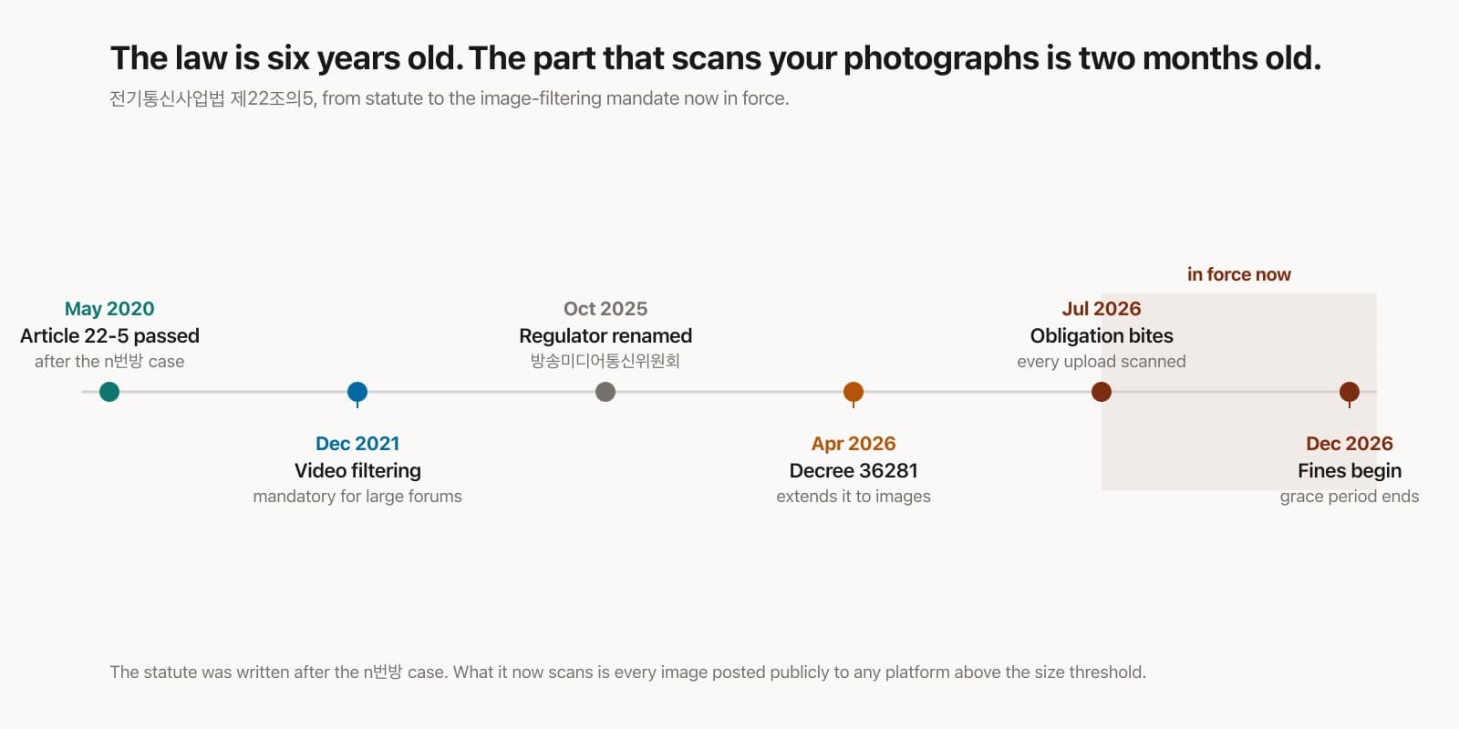 Korea Now Scans Every Image Uploaded to Its Big Forums. The Man Running One of Them Can't Tell You If It Has Ever Worked.