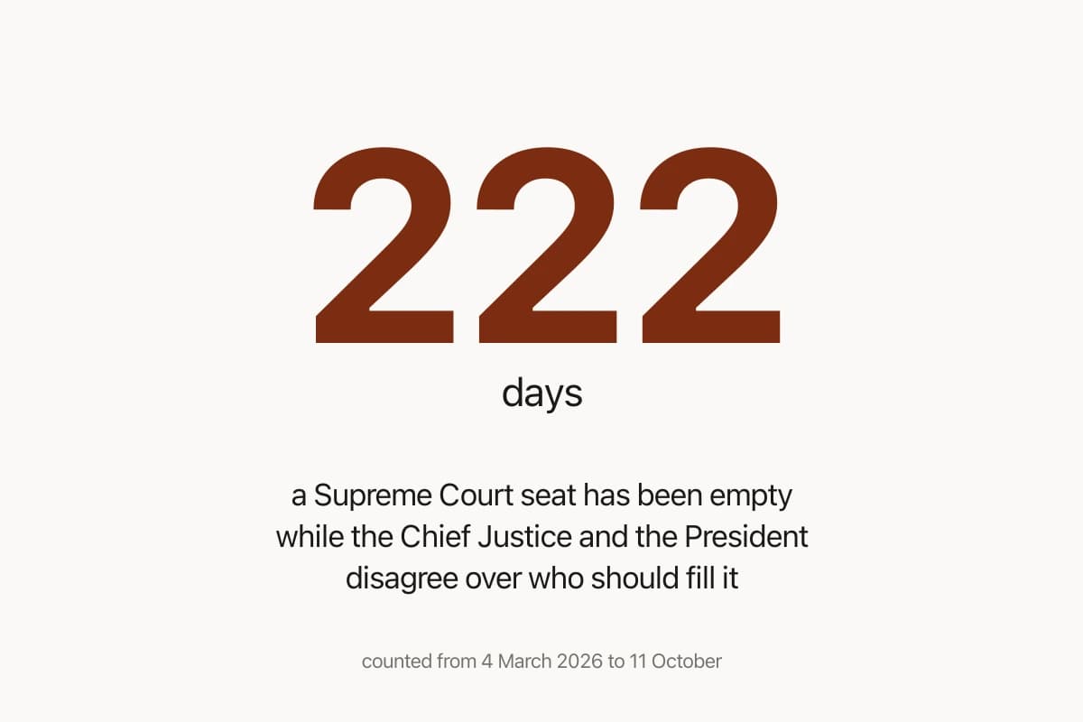 Summoned to Testify, Korea's Chief Justice Came, Refused the Oath, Answered Anyway — and Left at Lunch