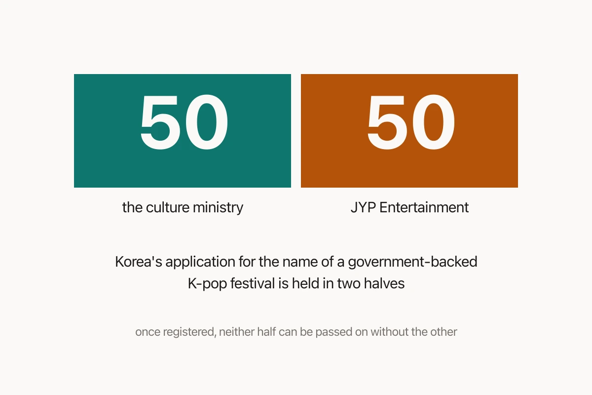 The Government's Giant K-pop Festival Has a Name. Half of It Belongs to JYP — and the Contract Was Too Secret for the Committee Chair to See