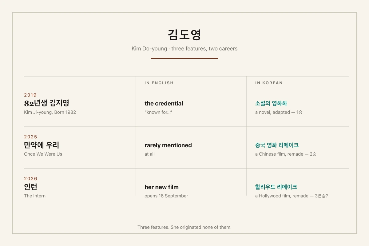 In English She Is the Director of 'Kim Ji-young, Born 1982.' In Korean She Is a Remake Specialist.