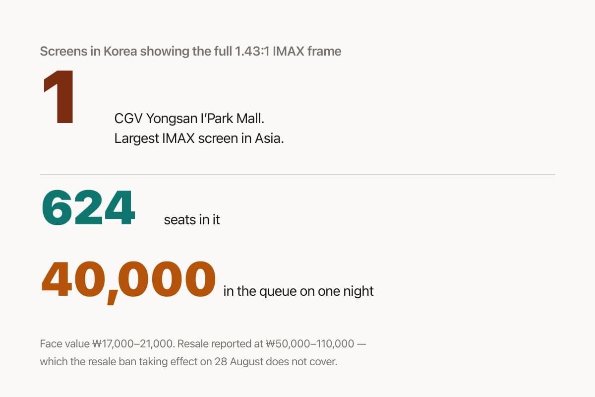Forty Thousand People Queued for 624 Seats. On 28 August a New Law Bans Ticket Scalping — But Not This Kind.