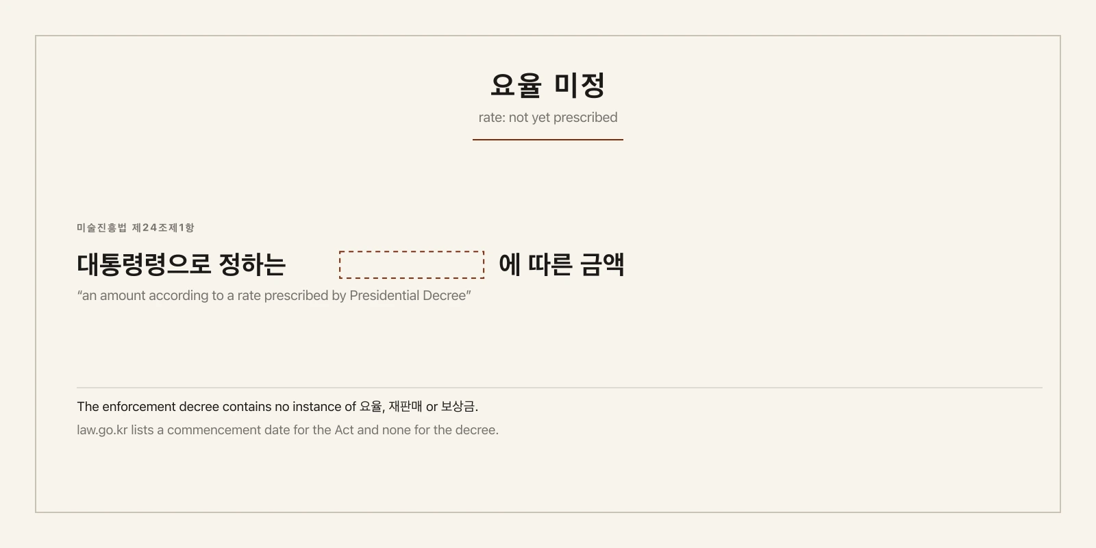 Korea Gave Artists a Cut of Every Resale, Then Left the Percentage Blank. The Right Also Dies Forty Years Before the Copyright Does.