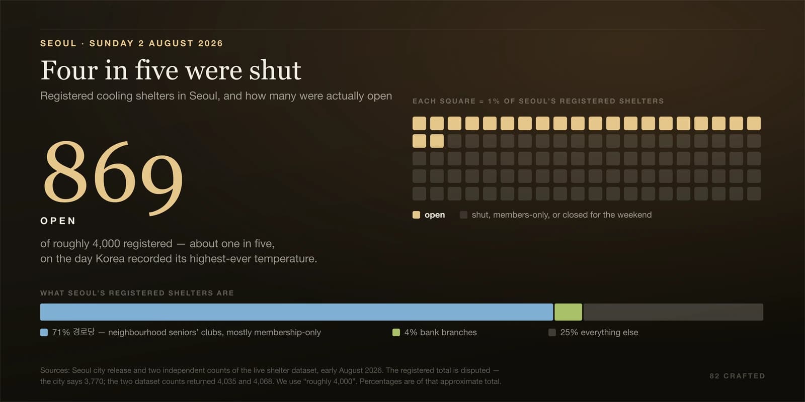 A 23-Year-Old Built an App That Routes You Through Shadows. It Hit No. 1 in a Week.