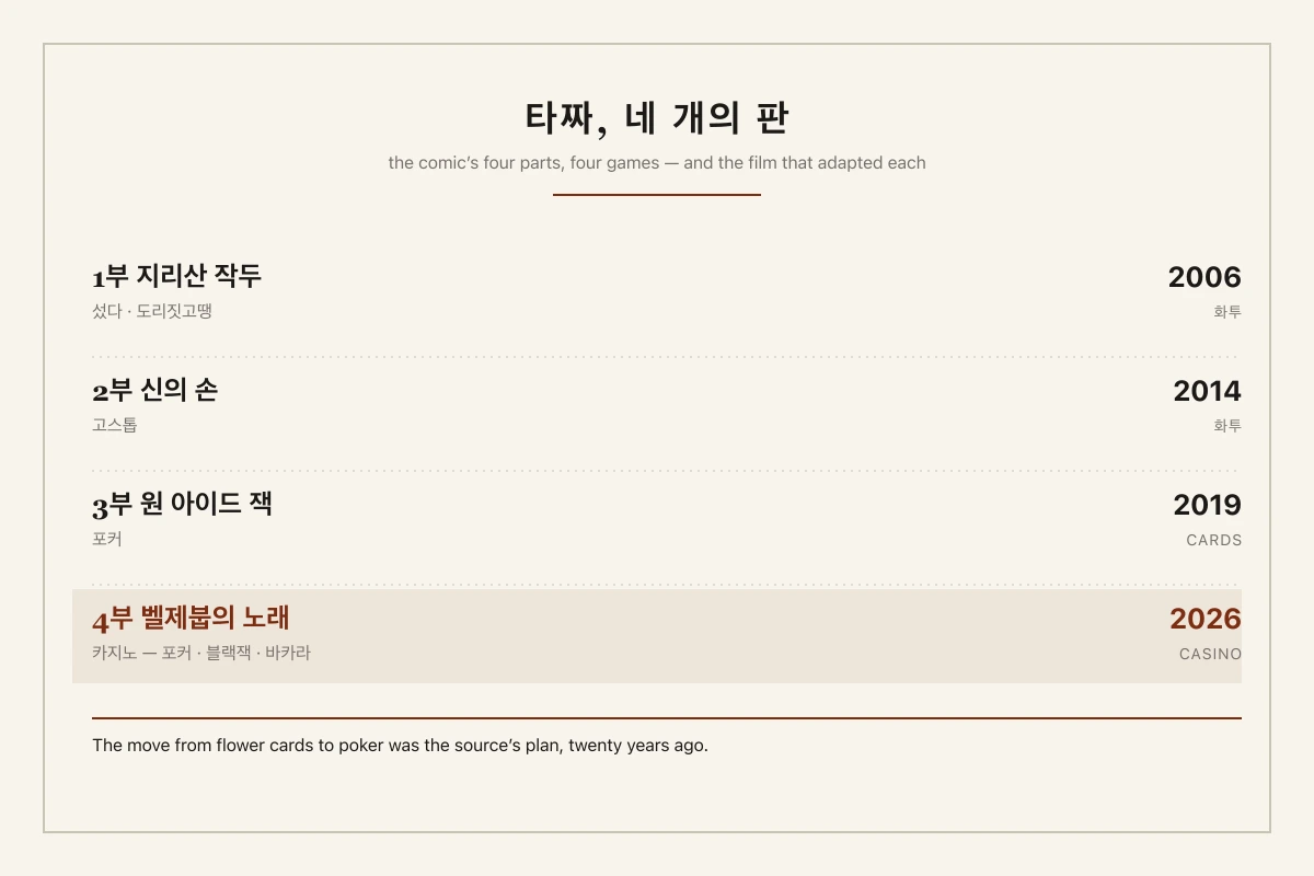 The Last 《타짜》 Is Named After a Bet Between Two Devils. The Loser Turned Into a Fly.