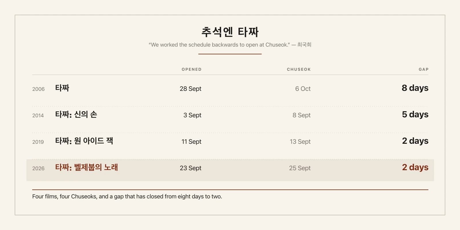 The Last 《타짜》 Is Named After a Bet Between Two Devils. The Loser Turned Into a Fly.